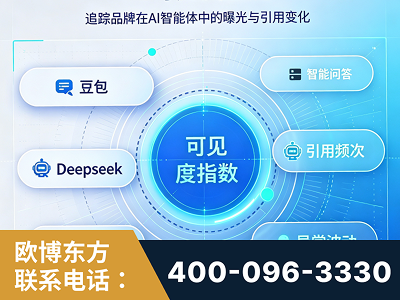 福清-AI可见度监测