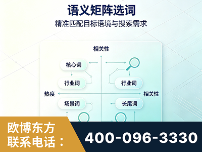 福清-语义矩阵选词