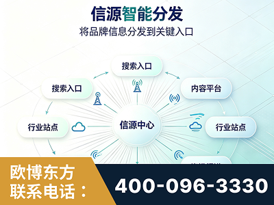 福清-信源智能分发