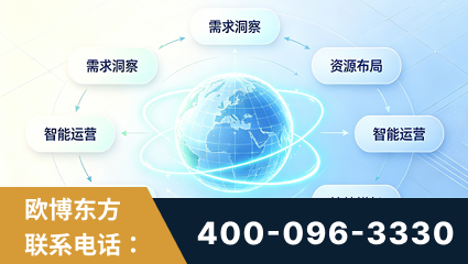 福清-一站式打造GEO全链增长闭环