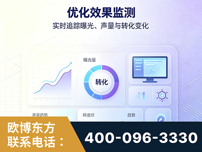 福清-优化效果监测