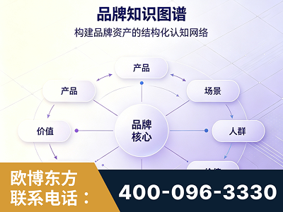 福清-品牌知识图谱