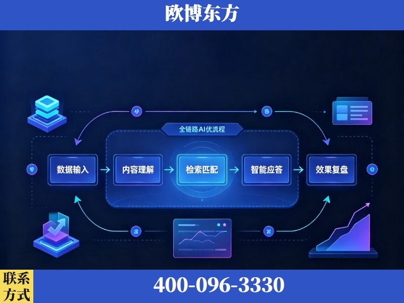 福清-AI品牌声誉